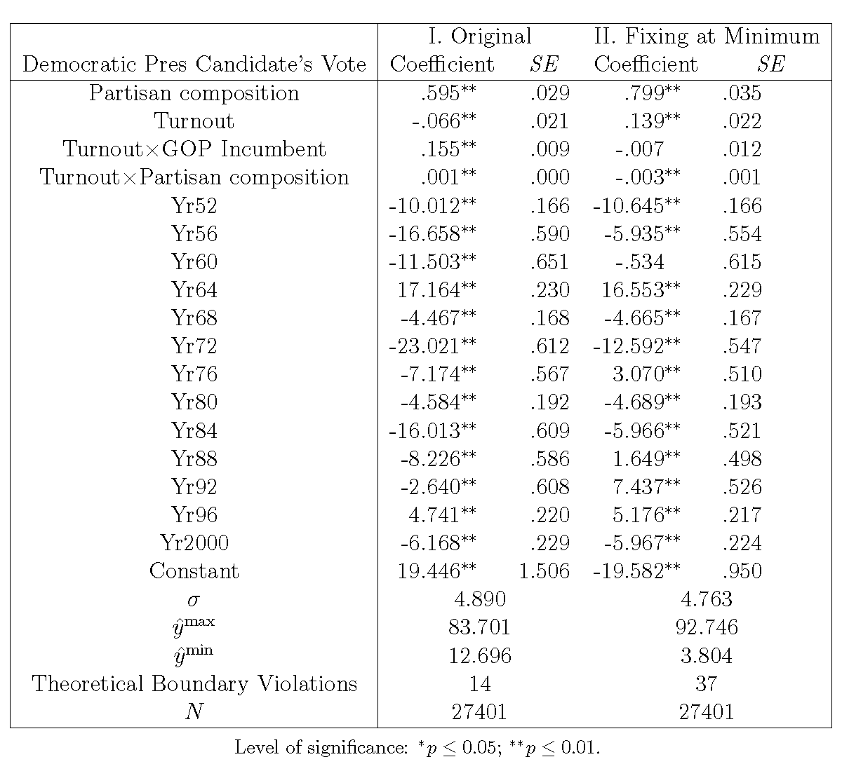 Table 2